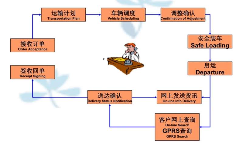 苏州到黄竹镇搬家公司-苏州到黄竹镇长途搬家公司