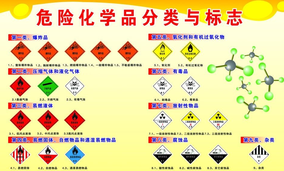 上海到黄竹镇危险品运输